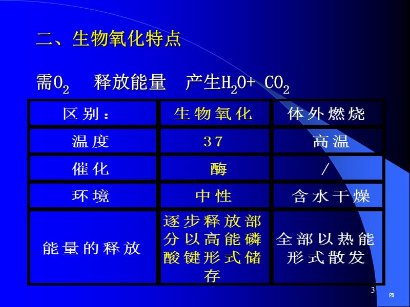 第八生物氧化BiologicalOxidation.ppt_第3页