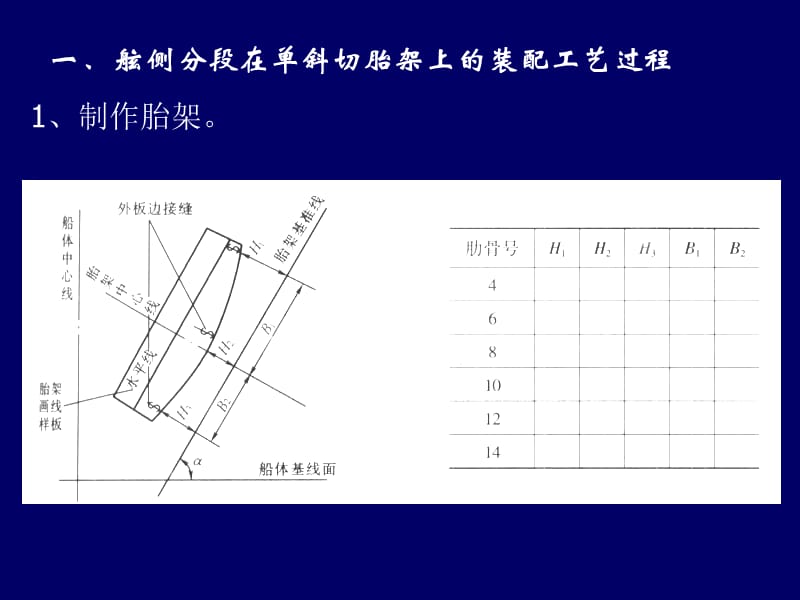 －舷侧分的装配.ppt_第2页