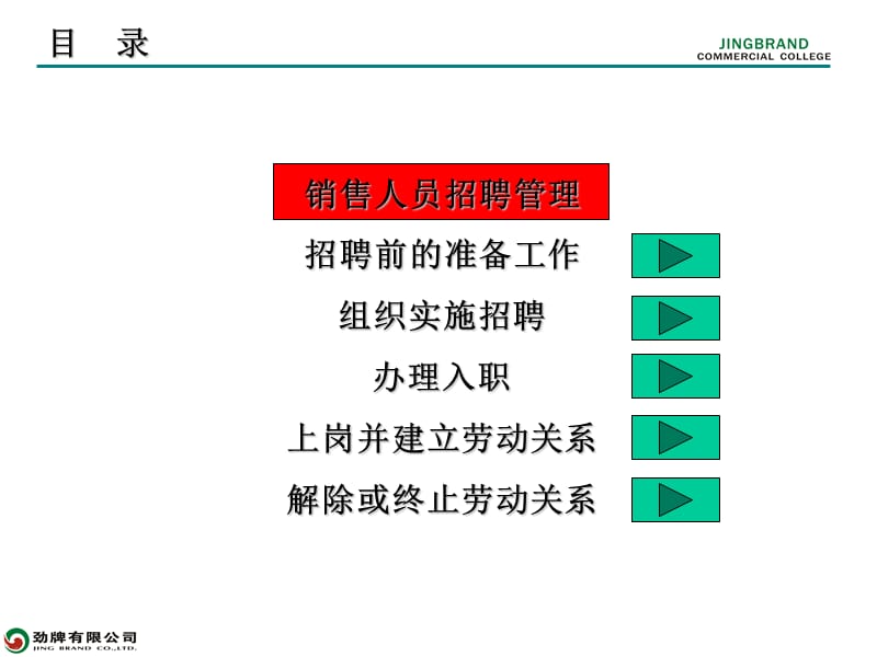 销售人员招聘ppt课件.ppt_第2页