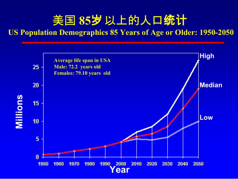 老年痴呆实验动物模型研制进展.ppt_第2页