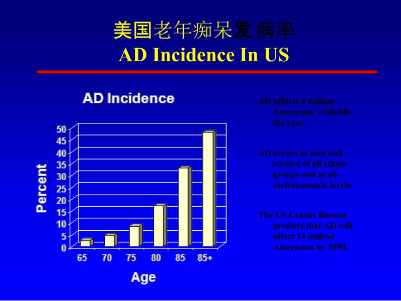 老年痴呆实验动物模型研制进展.ppt_第3页