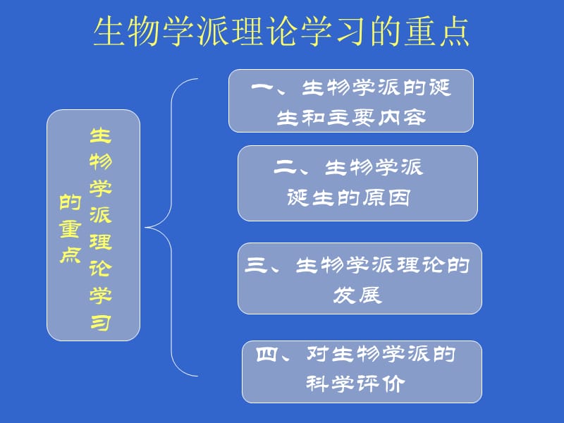 生物学派理论.ppt_第1页