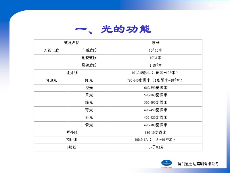 高效照明技术与产品.ppt_第2页