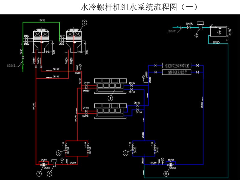 中央空调系统设计教程ppt课件.ppt_第2页