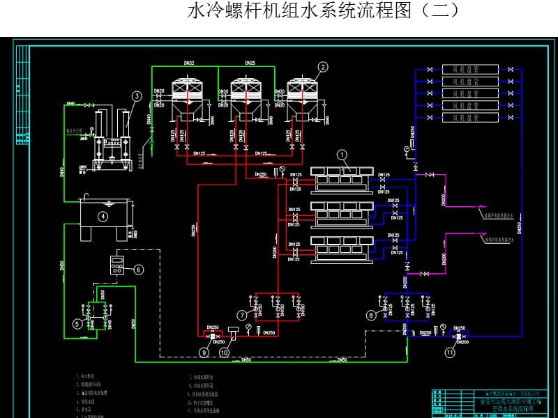 中央空调系统设计教程ppt课件.ppt_第3页