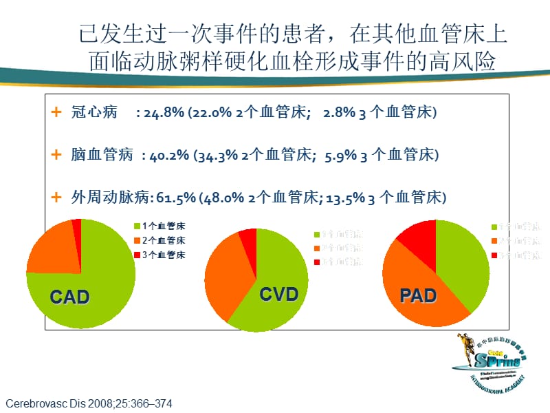 缺血性脑血管疾的二级预防.ppt_第3页