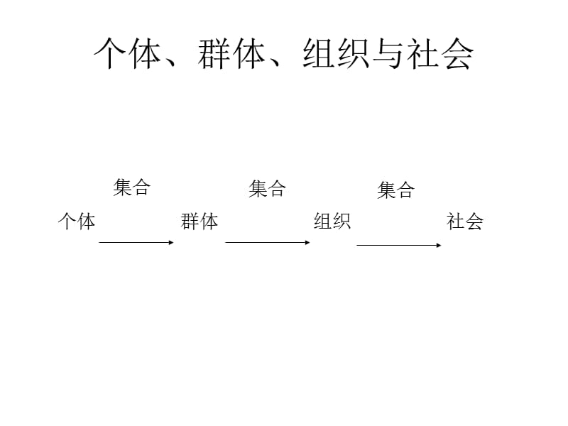 组织理论.ppt_第3页