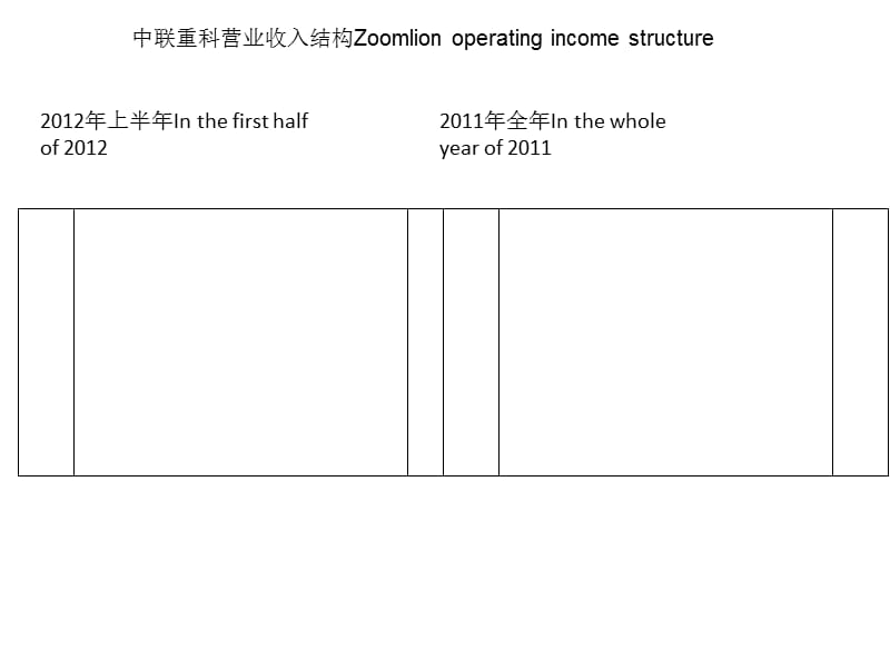 中联重科营业收入结构Zoomlionoperatingincomestructure.ppt_第1页