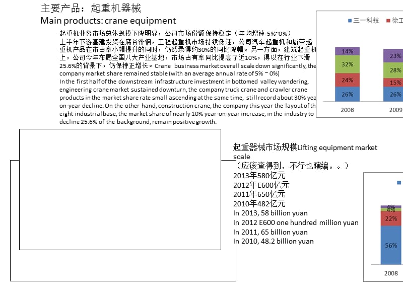 中联重科营业收入结构Zoomlionoperatingincomestructure.ppt_第3页