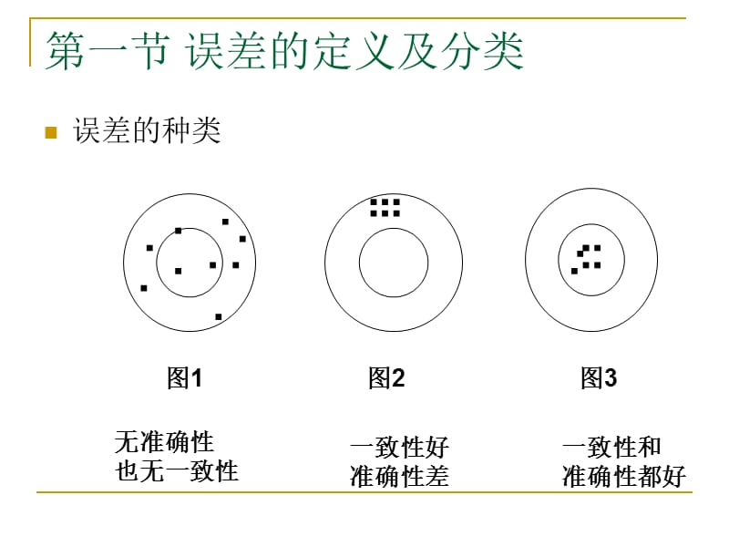 心理测量第3章心理与教育测量的误差.ppt_第2页