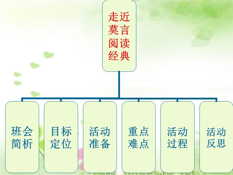 走近莫言阅读经典说课课件.ppt_第2页