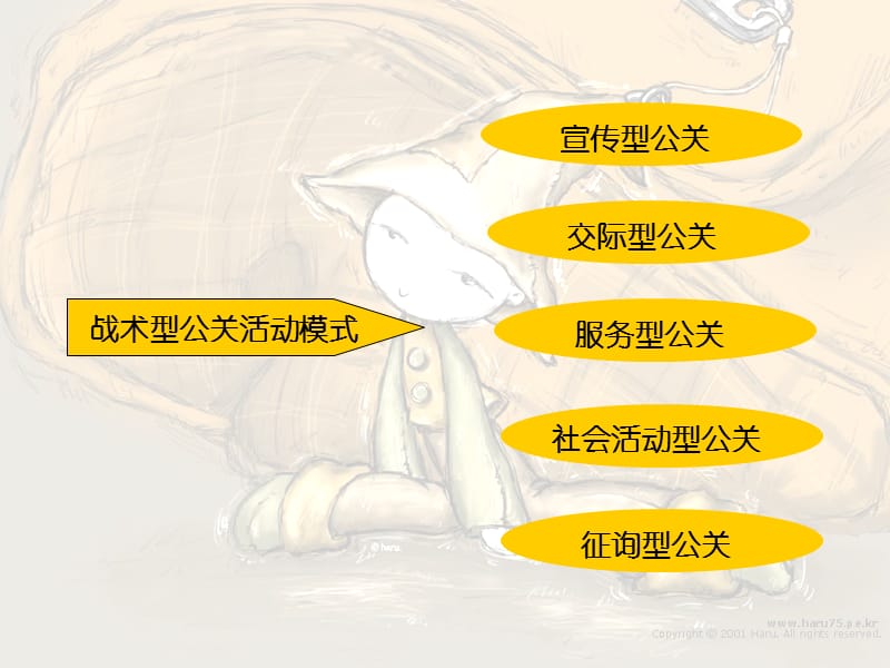 组织形象策划1-28.ppt_第3页