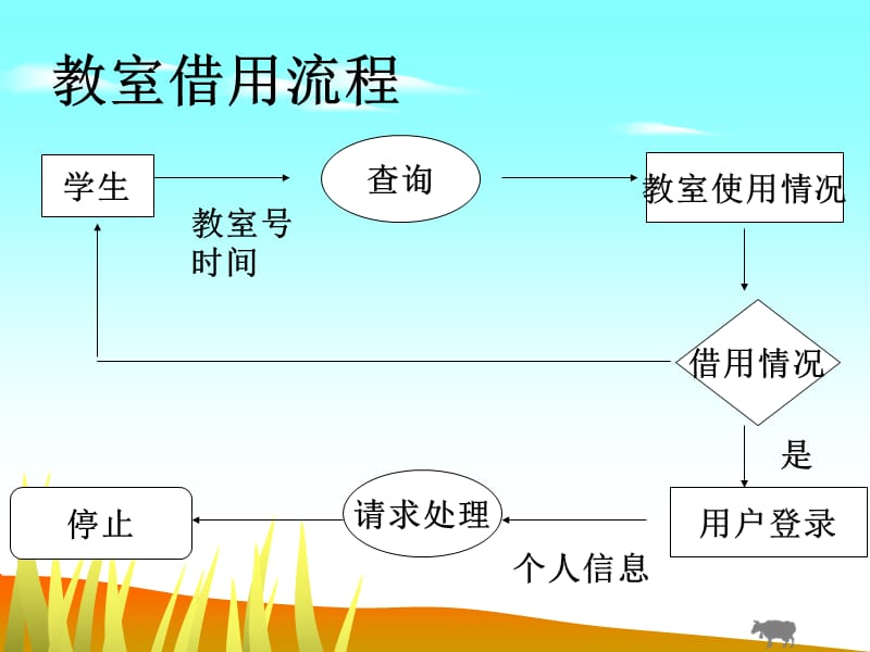 东北林业大学借教室管理系统2.ppt_第3页