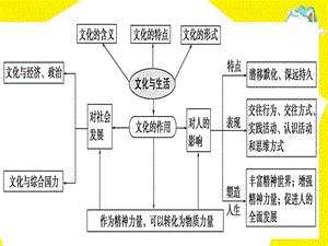 3[1].1《世界文化的多样性》课件.ppt