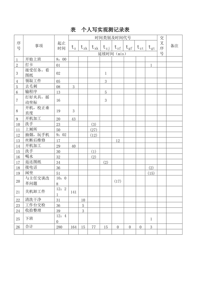 表 个人写实观测记录表.doc_第1页