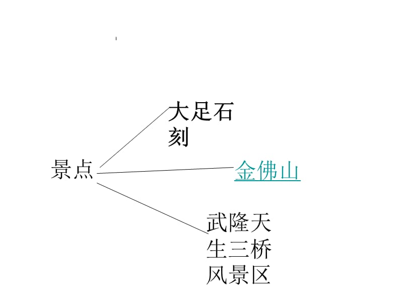 重庆旅游景点介绍说明课件.ppt_第2页