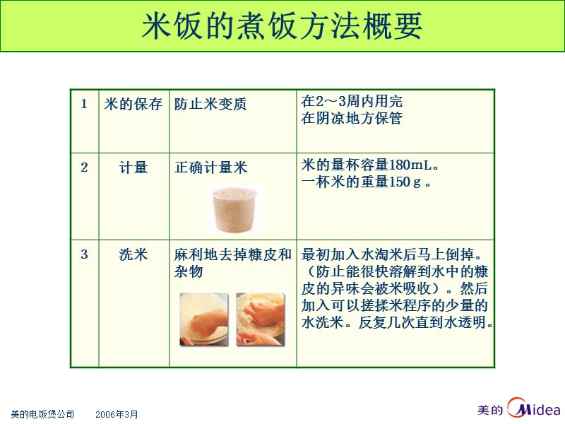 060408煮饭的知识.ppt_第2页