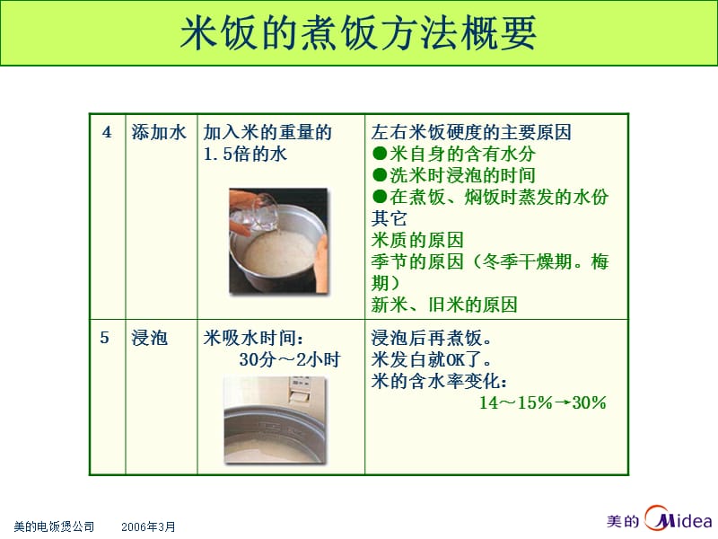 060408煮饭的知识.ppt_第3页