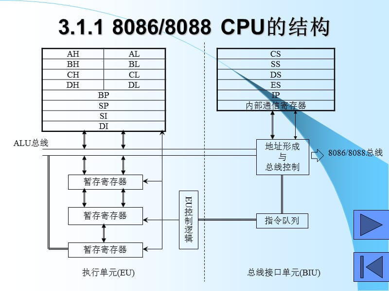 东北大学汇编语言第03章微型计算机的结构.ppt_第3页