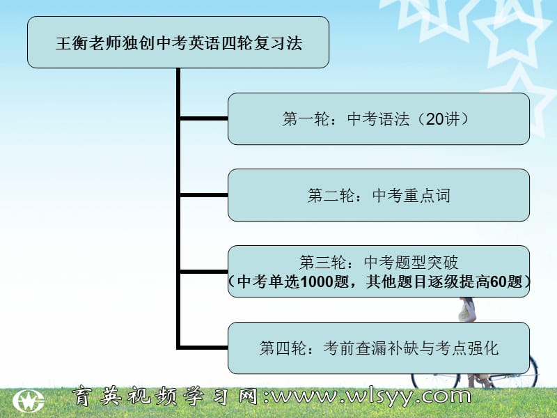 中考英语语法第讲状语从句课件王衡英语.ppt_第3页