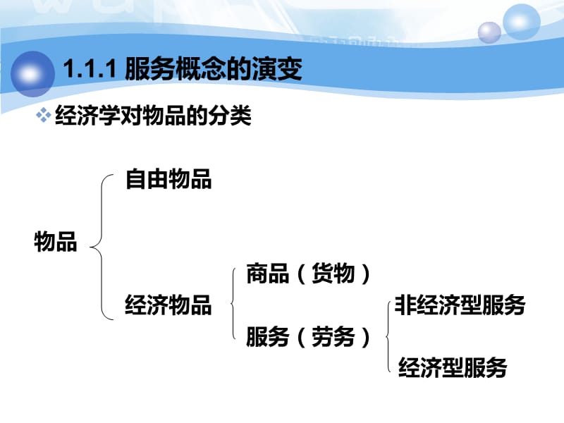 第1章国际服务贸易的基本范畴.ppt_第3页