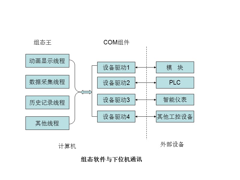 组态王ppt课件.ppt_第2页