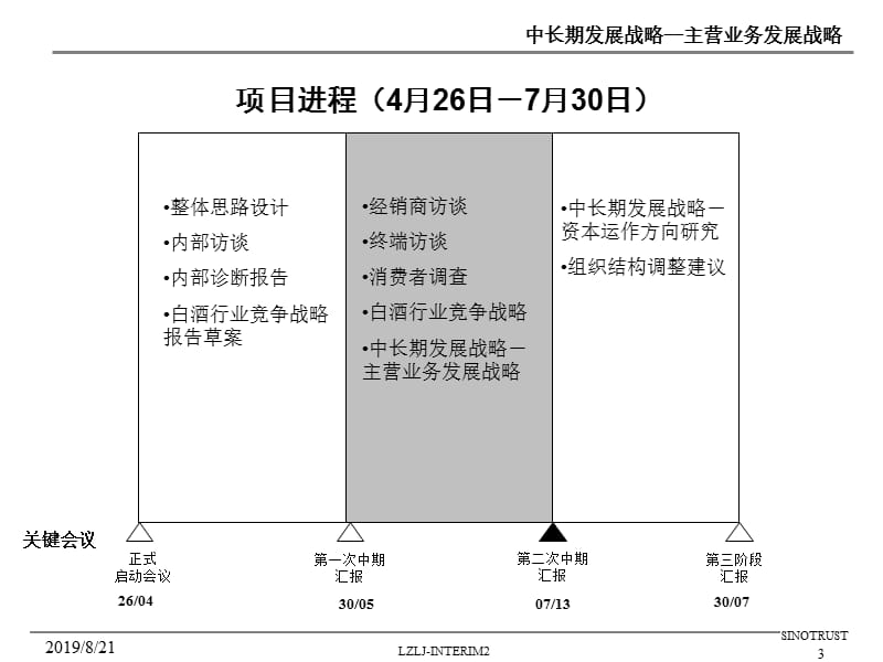 中长期发展战略咨询主营业务发展战略.ppt_第3页