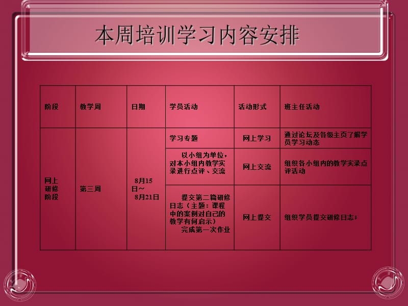 组织学员提交研修日志.ppt_第2页