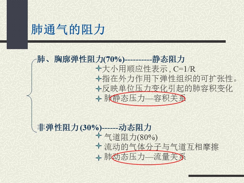 影响肺顺应性和气道压力的因素.ppt_第2页