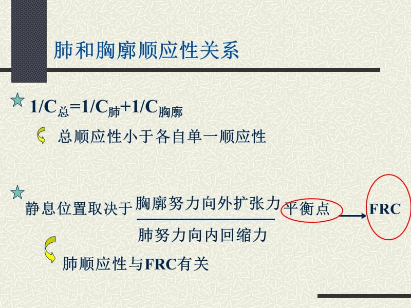 影响肺顺应性和气道压力的因素.ppt_第3页