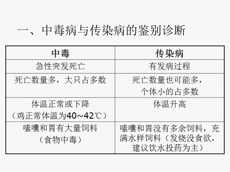 种鸡用药注意事项--梁作根.ppt_第3页