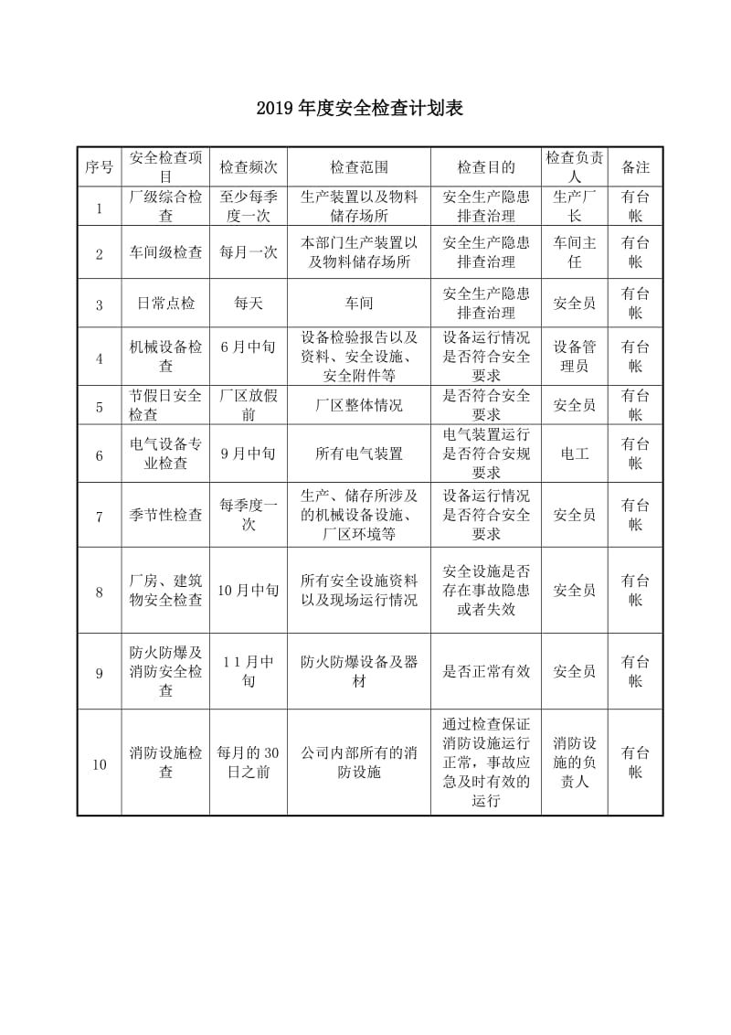 2019年度安全检查计划表.doc_第1页