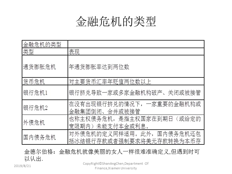 这次不一样下一次金融危机何时到来课件.ppt_第3页