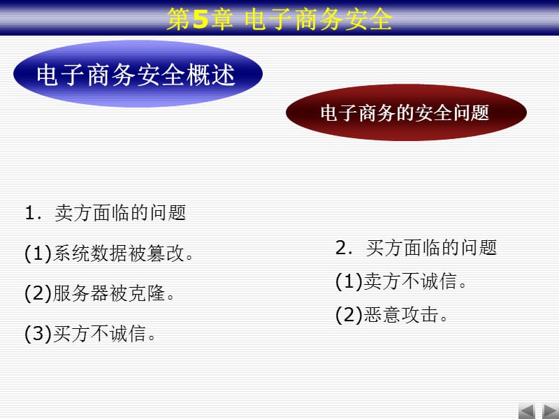 第五章风险控制--电子商务安全.ppt_第1页