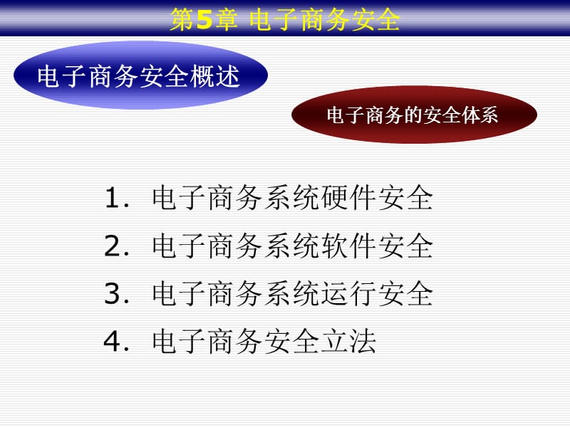 第五章风险控制--电子商务安全.ppt_第3页