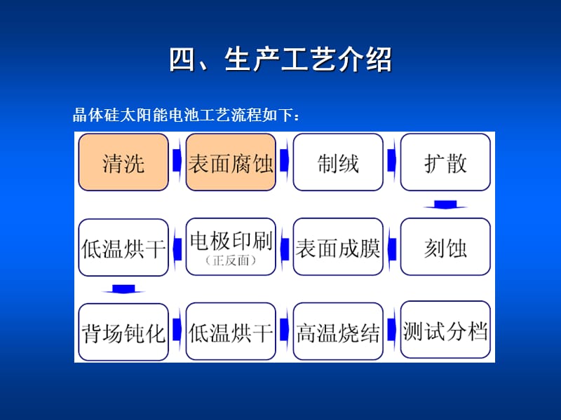 太阳能电池片生产工艺流程.ppt_第1页