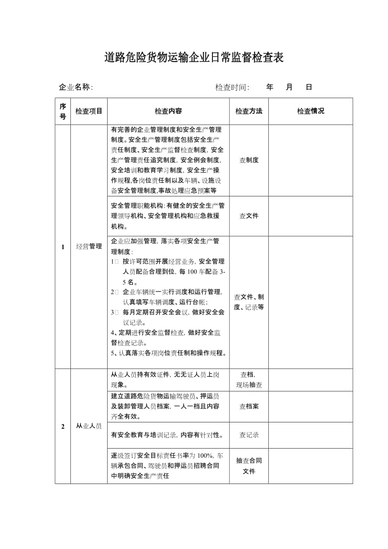 道路危险货物运输企业日常监督检查表.doc_第1页