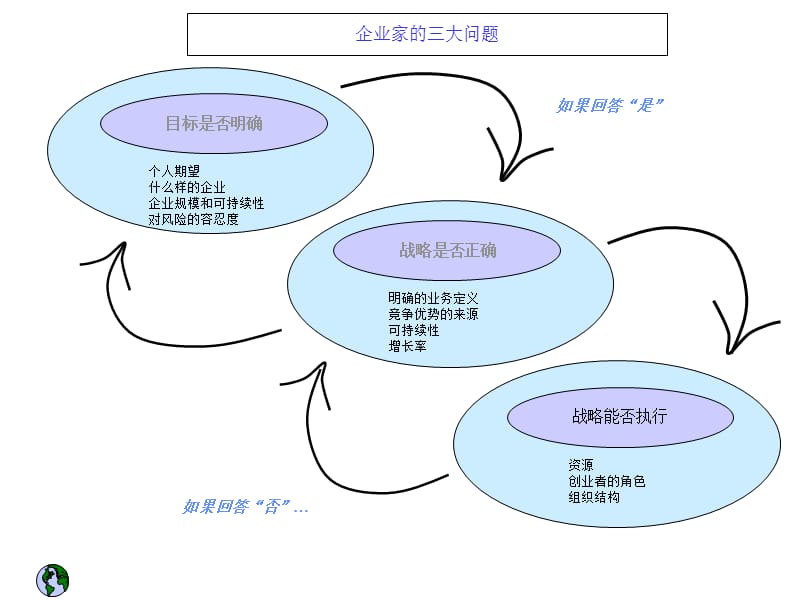 中欧商学院教授曾鸣的战略与竞争讲义.ppt_第2页