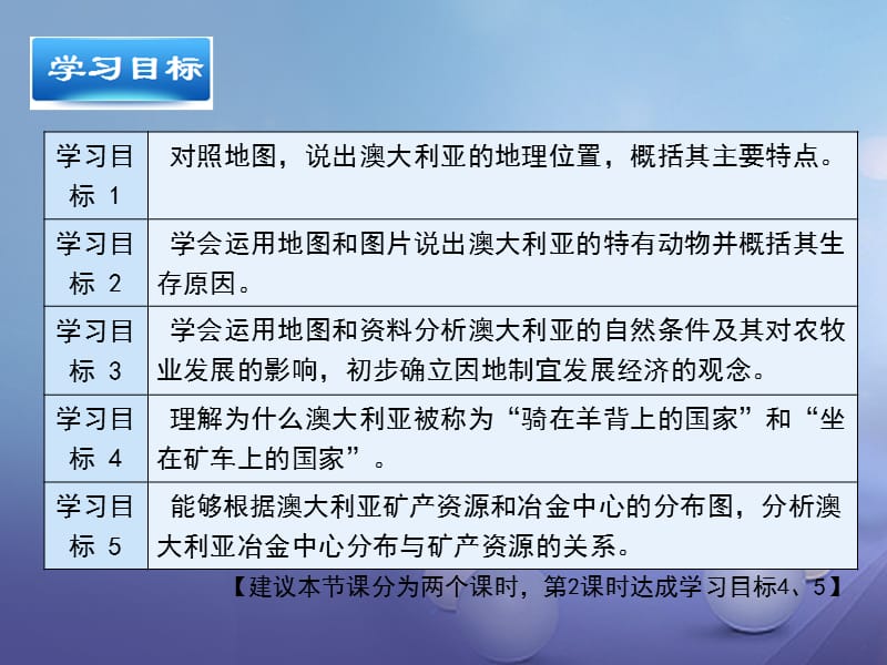 七年级地理下册8.4澳大利亚第2课时课件新版新人教版.ppt_第3页