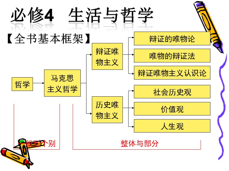 1.1 生活处处有哲学.ppt_第1页