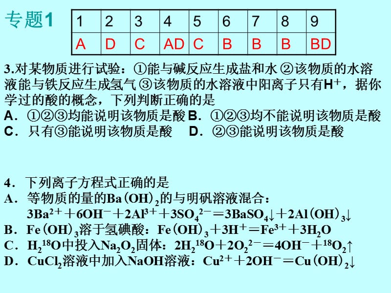 化学寒假作业讲评.ppt_第2页