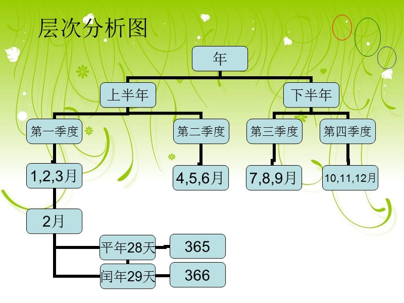 小学数学认识年月日.ppt_第2页