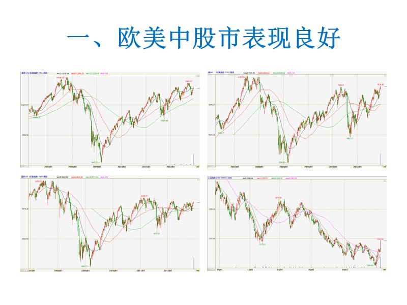 中期涨势粕不及待.ppt_第3页