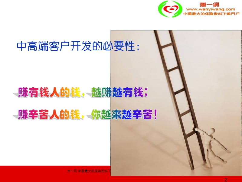 保险公司中高端客户开发销售技巧34页.ppt_第2页