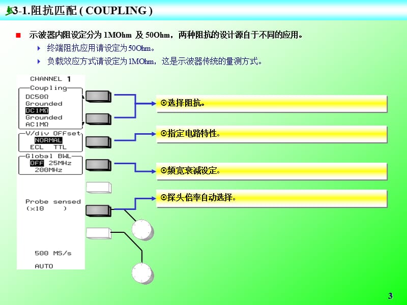 阻抗匹配COUPLING.ppt_第3页