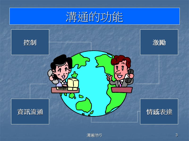 组织沟通的问题.ppt_第3页