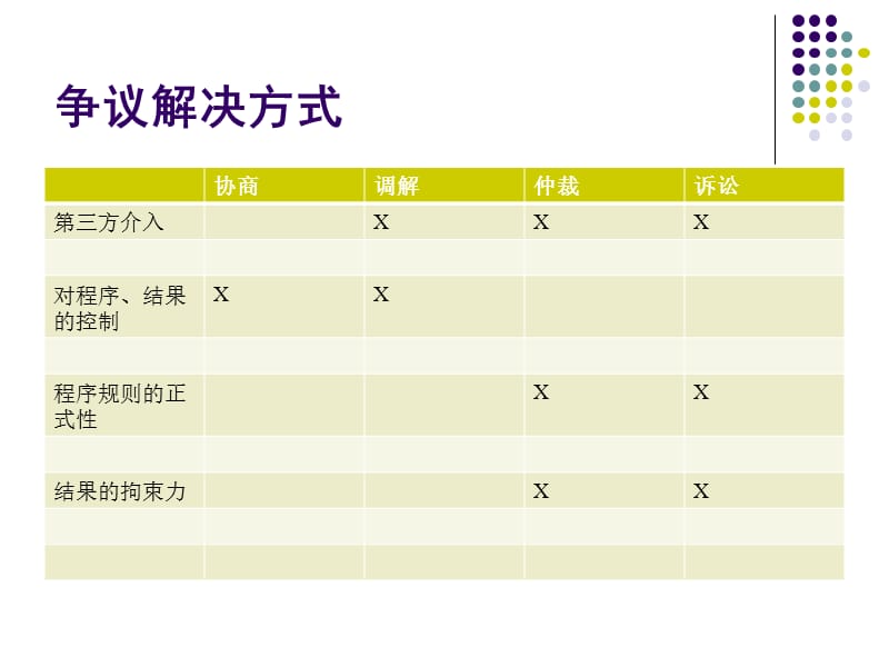 仲裁员创新调解理念与实践ppt课件.ppt_第2页