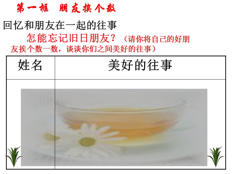 七年级政治下册《第十课--我的朋友圈》.ppt_第2页