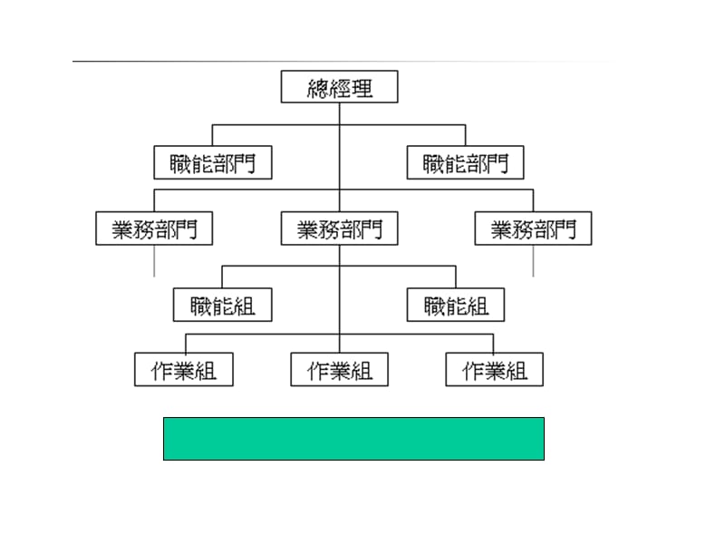 组织结构类型ppt课件.ppt_第2页