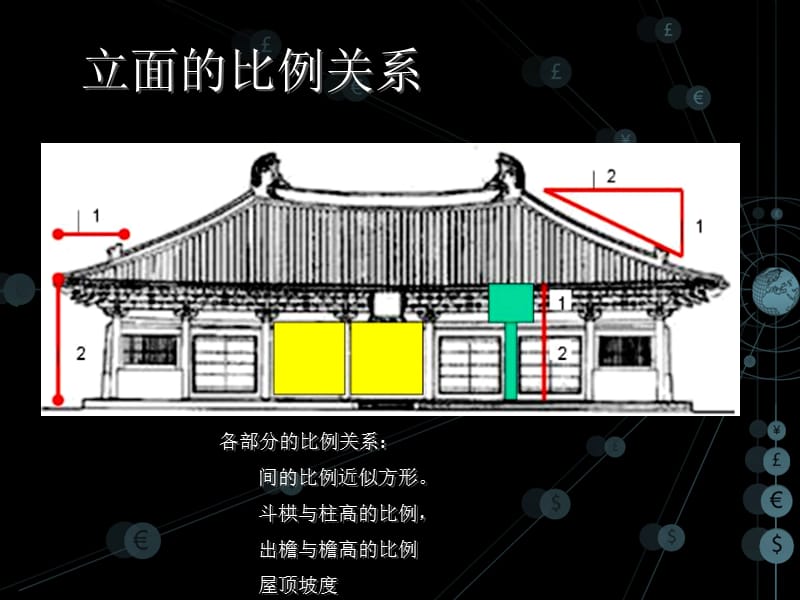 隋唐五代时期的大木结构特征ppt课件.ppt_第3页